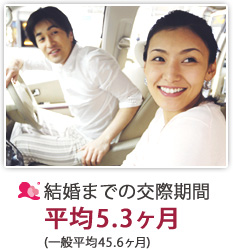 結婚までの交際期間平均5.3ヶ月(一般平均45.6ヶ月)